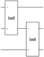 Symbol of two composite gates named bell