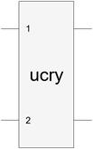 Symbol of uniformly controlled y-axis rotation gate with one control qubit and one target qubit