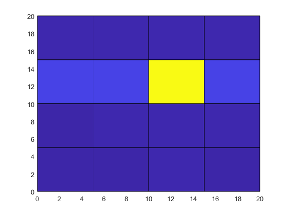 Surface plot of gridded temperature data.