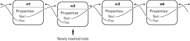 Doubly linked list