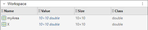 The Workspace panel shows two variables, myArea and X.