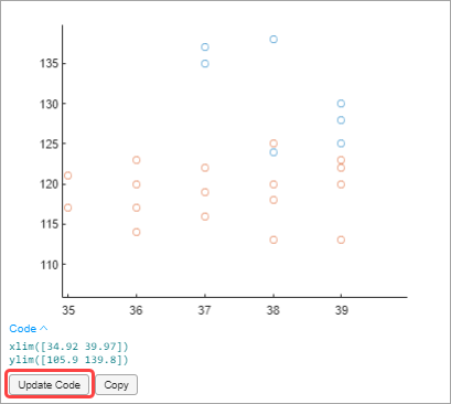 Scatter plot with a code section underneath containing the generated code from zooming in, an Update Code button which is circled in red, and a Copy button