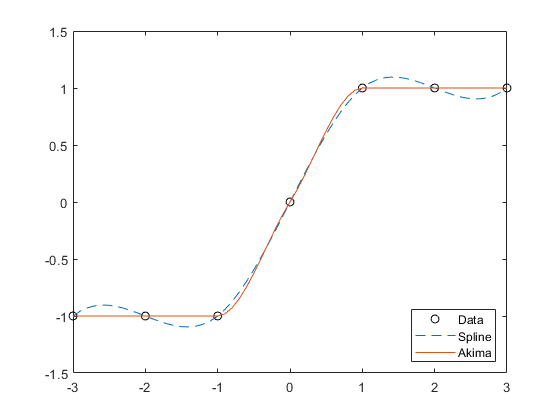 matlab interp1 function