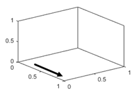 3-D axes with the y-axis direction set to 'reverse'. If you look at the x-y plane, the y-axis tick values increase from top to bottom.