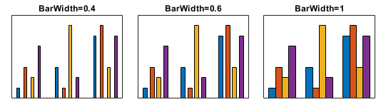 Three bar charts that are the same except for their BarWidth values