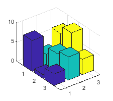 3-D bars evenly spaced on x,y plane