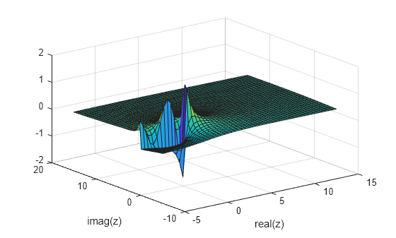 Figure contains an axes object. The axes object with xlabel real(z), ylabel imag(z) contains an object of type surface.