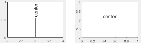 A vertical line and a horizontal line, each with a horizontally centered label