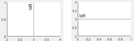 A vertical line and a horizontal line, each with a left-aligned label