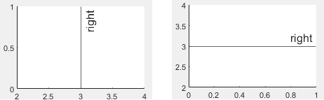 A vertical line and a horizontal line, each with a right-aligned label