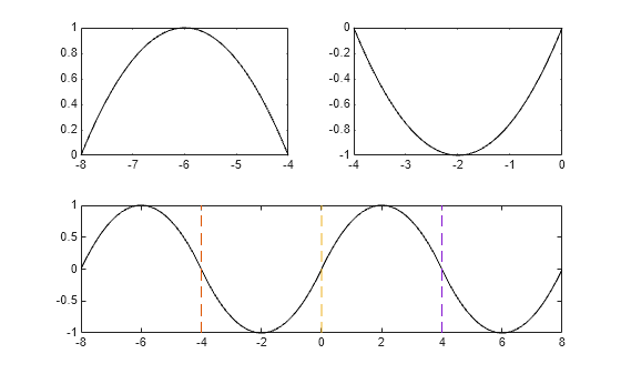 Figure contains 3 axes objects. Axes object 1 contains an object of type line. Axes object 2 contains an object of type line. Axes object 3 contains 4 objects of type line.