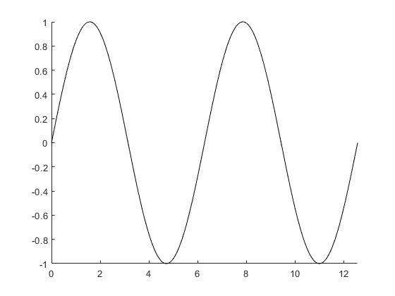 Figure 업데이트 및 콜백 처리 - MATLAB drawnow - MathWorks 한국