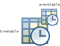 Timetable with attached event table