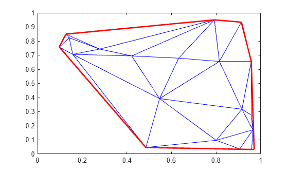 Figure contains an axes object. The axes object contains 8 objects of type line.