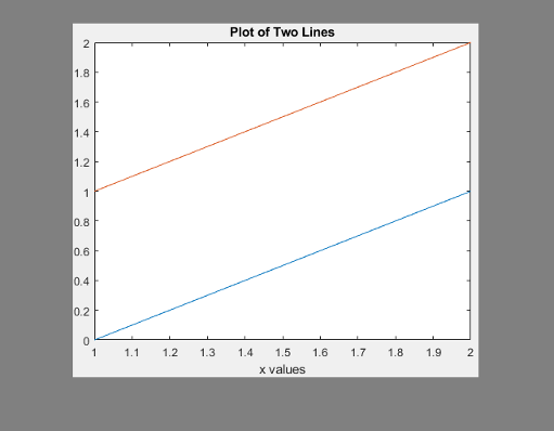 Copy of the line plot displayed in a larger figure. The copy is tightly cropped around the axes to include the tick labels, the x-axis label, and the plot title. The background color of the larger figure is darker than the background color of the original figure.