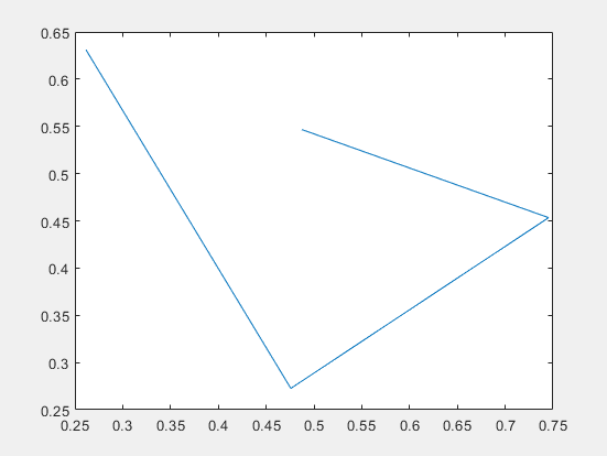 Cartesian axes with plot of four identified points