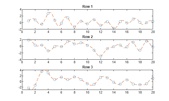 Figure contains 3 axes objects. Axes object 1 with title Row 1 contains 2 objects of type line. One or more of the lines displays its values using only markers Axes object 2 with title Row 2 contains 2 objects of type line. One or more of the lines displays its values using only markers Axes object 3 with title Row 3 contains 2 objects of type line. One or more of the lines displays its values using only markers