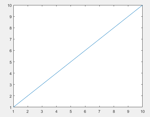 Graph of a solid line