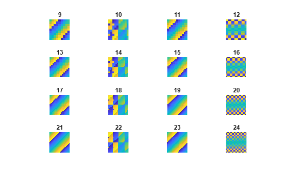 Figure contains 16 axes objects. Hidden axes object 1 with title 9 contains an object of type image. Hidden axes object 2 with title 10 contains an object of type image. Hidden axes object 3 with title 11 contains an object of type image. Hidden axes object 4 with title 12 contains an object of type image. Hidden axes object 5 with title 13 contains an object of type image. Hidden axes object 6 with title 14 contains an object of type image. Hidden axes object 7 with title 15 contains an object of type image. Hidden axes object 8 with title 16 contains an object of type image. Hidden axes object 9 with title 17 contains an object of type image. Hidden axes object 10 with title 18 contains an object of type image. Hidden axes object 11 with title 19 contains an object of type image. Hidden axes object 12 with title 20 contains an object of type image. Hidden axes object 13 with title 21 contains an object of type image. Hidden axes object 14 with title 22 contains an object of type image. Hidden axes object 15 with title 23 contains an object of type image. Hidden axes object 16 with title 24 contains an object of type image.