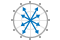 Polar plot with arrows emanating from the center