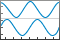 Stacked plot of several variables with common x-axis