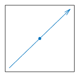 Arrow with the shaft centered at a data point