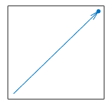 Arrow with the head aligned with a data point
