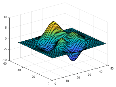 Surface plot of the peaks function