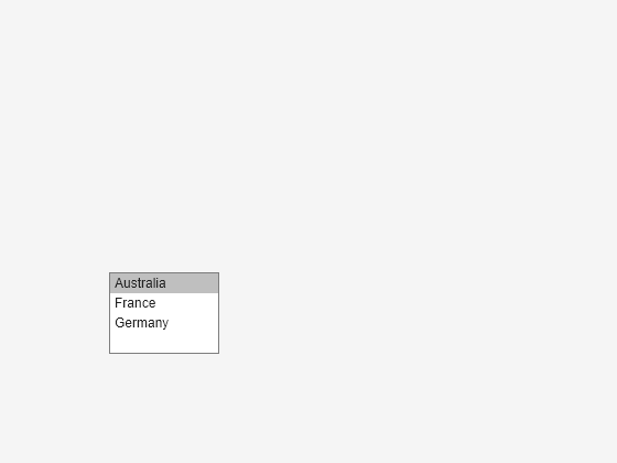 Figure contains an object of type uilistbox.