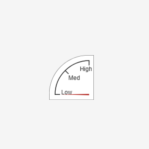 Figure contains an object of type uininetydegreegauge.