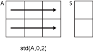 std(A,0,2) row-wise computation