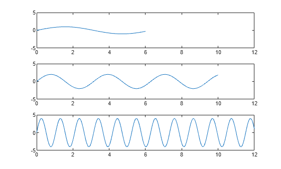 Figure contains 3 axes objects. Axes object 1 contains an object of type line. Axes object 2 contains an object of type line. Axes object 3 contains an object of type line.