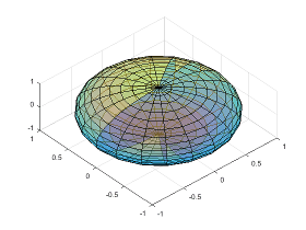 Semitransparent surface plot of a sphere that has randomly shaded sections inside the sphere (visual artifacts)