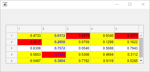 Table UI component. Four rows have a yellow background color, four cells have a red background color, and one column has a blue font color.