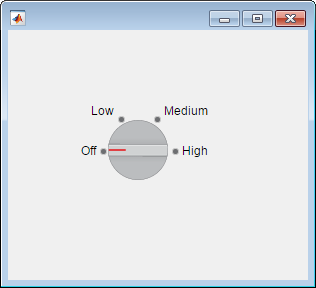 Knob with values of Off, Low, Medium, and High in a UI figure window