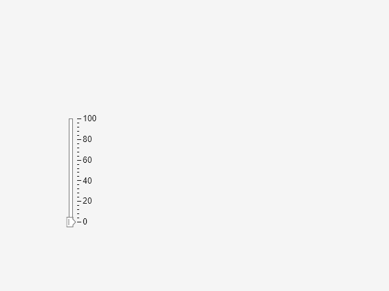 Figure contains an object of type uislider.