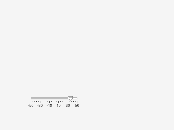 Figure contains an object of type uislider.