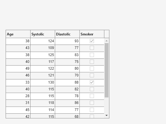 Figure contains an object of type uitable.