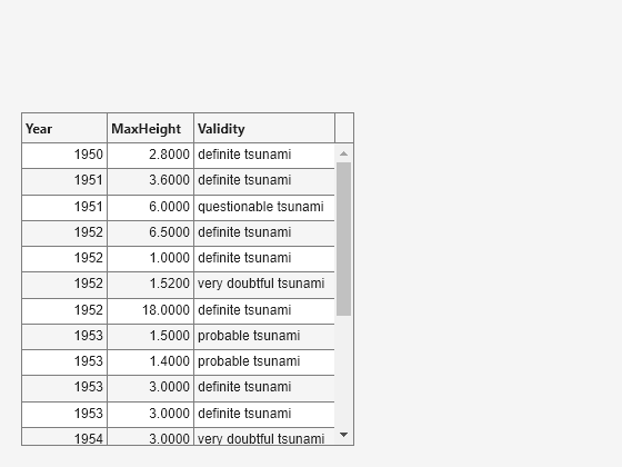 Figure contains an object of type uitable.