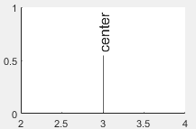 matlab xline