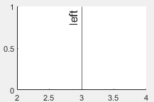 Vertical line with the label to the left of the line