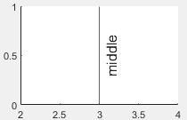 matlab xline