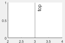 matlab xline