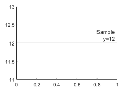 A horizontal line in an axes with a label that has two lines of text