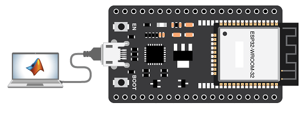ESP32 board connected to host computer over USB