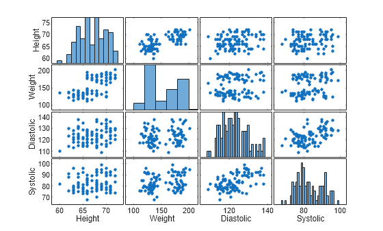 MATLAB figure