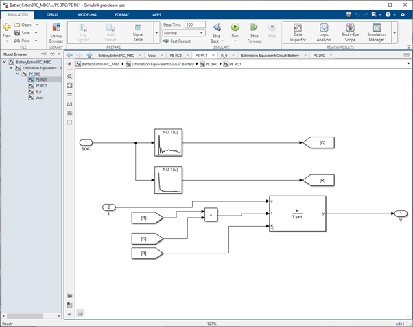 Simulink model.