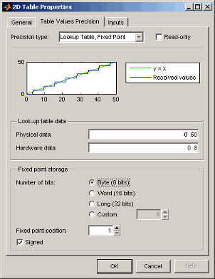 2D Table Properties dialog showing lookup table fixed-point precision settings with graph, physical and hardware data fields, and fixed-point storage options.