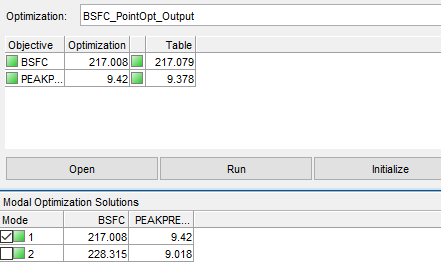 Optimization panel for BSFC_PointOpt_Output showing BSFC and PEAKPRE objectives with values, buttons for Open, Run, Initialize, and a table of modal optimization solutions for two modes.