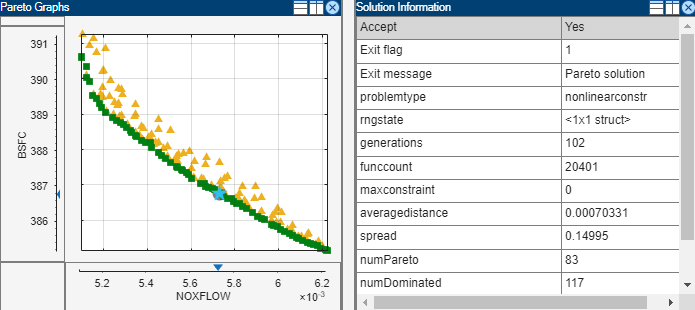 Pareto Graph on the left and Solution Information table on the right.